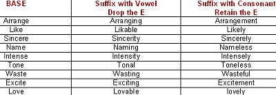 Table 1.1 for Spelling Patterns